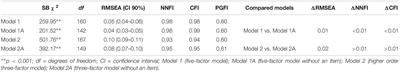 Psychometric Properties of a Spanish Version of the Basic Needs Satisfaction in Sports Scale